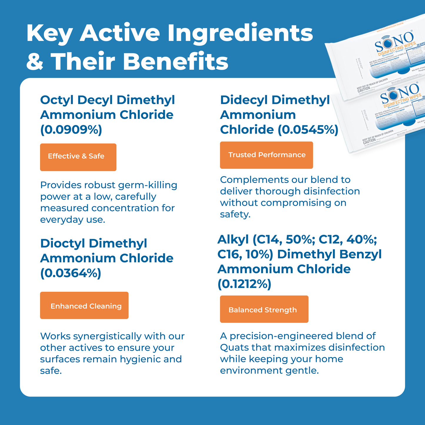 Key active ingredients in SONO Disinfecting Wipes for effective, safe cleaning and germ-killing power.