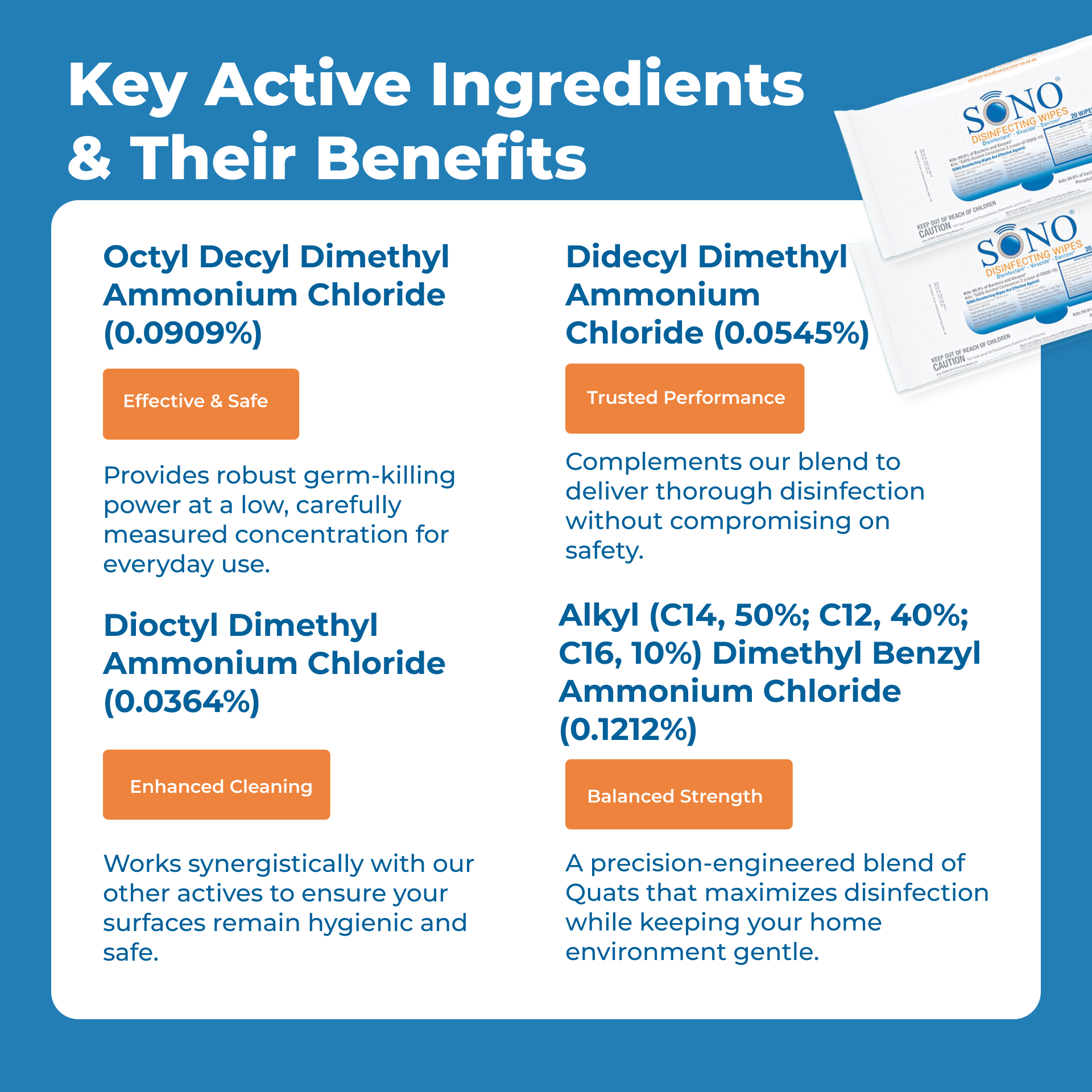 Key active ingredients in SONO Disinfecting Wipes for effective, safe cleaning and germ-killing power.